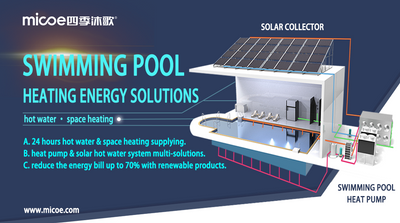 Swimming Pool Heating Energy Solutions