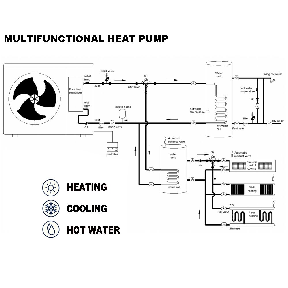 Multi-function EVI DC Inverter Heat Pump 